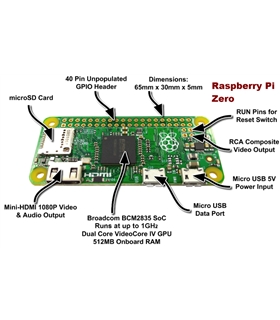Raspberry Pi  Zero - RASPBERRYBZERO